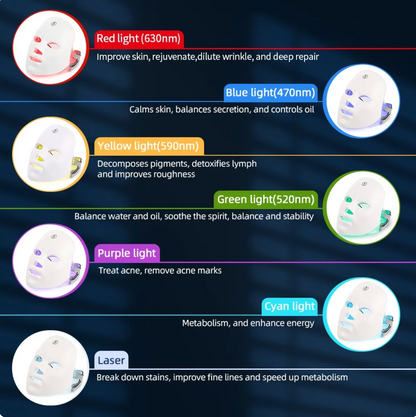 LumiGlow Therapy Mask